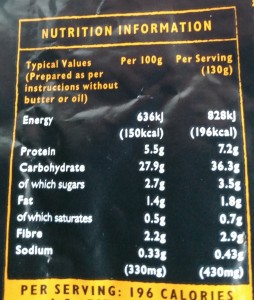 Ainsley Harriott’s Sun Dried Tomato & Garlic Cous Cous Nutritional Information