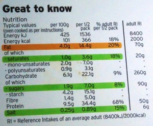 Ready Meal Monday – Sainsbury’s Bistro Chicken Nutritional Information