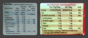 Ready Meal Monday – Nutritional Information Comparison Between Bisto and Tesco Minced Beef Hot Pot