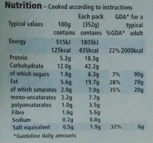 Ready Meal Monday - Nutritional Information for Tesco Beef Hot Pot