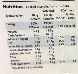 Ready Meal Monday – Tesco Everyday Value Chicken Curry and Rice Nutritional Information