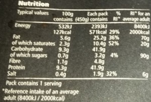 Time-Saving Tuesdays – Tesco Finest Chicken Madeira & Braised Rice With Mushrooms - Nutritional Information