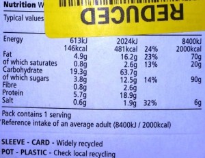 Time-Saving Tuesdays – Chicken and Chorizo Paella Nutritional Information